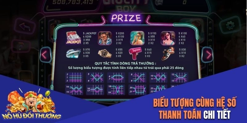 Biểu tượng cùng hệ số thanh toán chi tiết