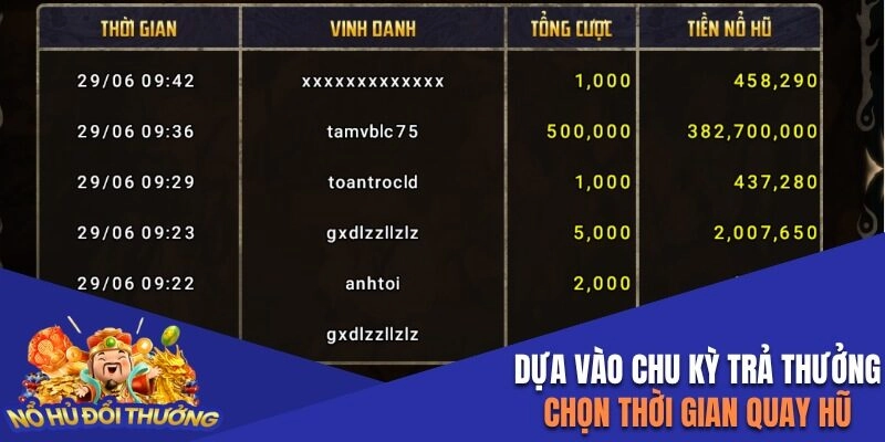 Dựa vào chu kỳ trả thưởng chọn thời gian quay hợp lý
