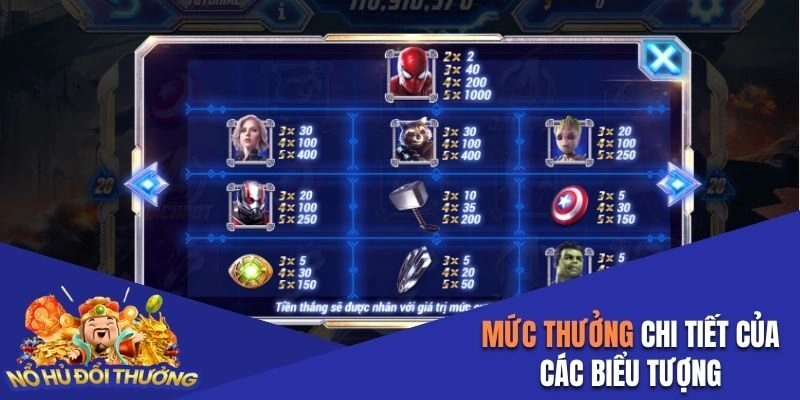 Mức thưởng chi tiết của các biểu tượng