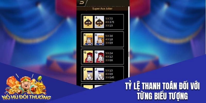 Tỷ lệ thanh toán đối với từng biểu tượng trong game